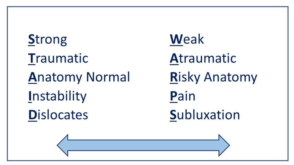 Patellar instability spectrum 