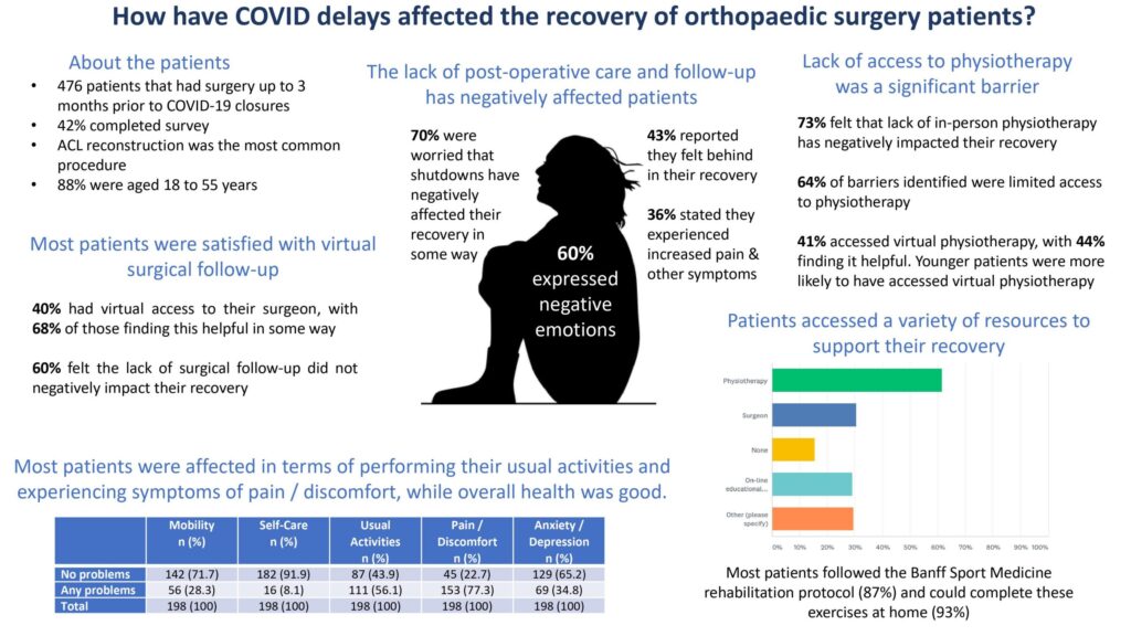 impacts of covid closures on patients