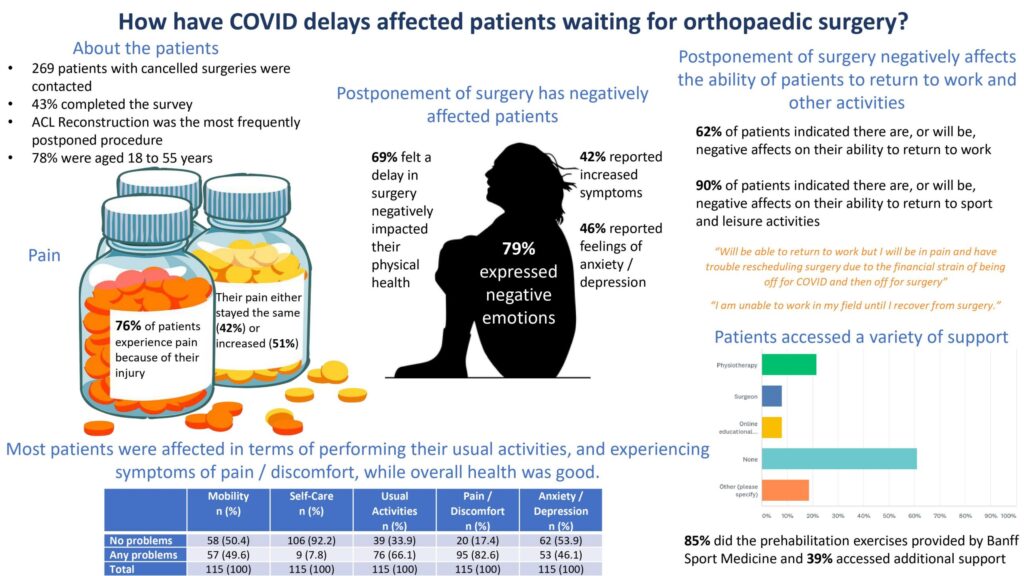 impacts of covid closures on patients
