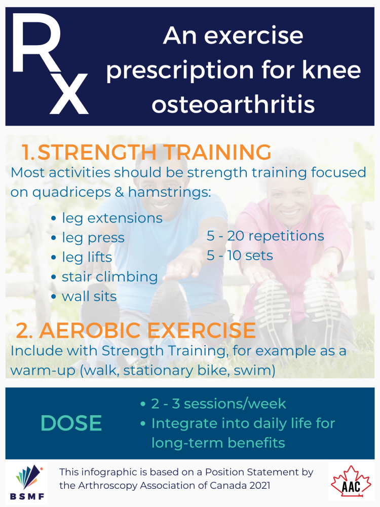 Exercise for the treatment of knee osteoarthritis - BSM Foundation